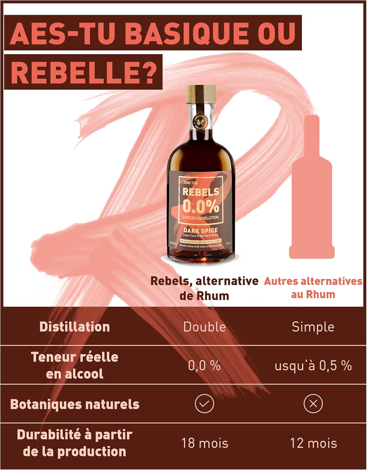 REBELS 0.0% Alternative Rhum sans alcool