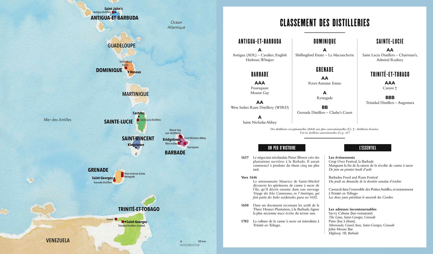 Rhum: et autres spiritueux de canne à sucre